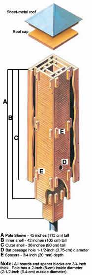 DOUBLE CHAMBER BAT HOUSE