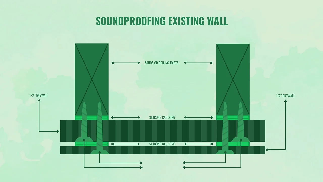 2. Adding Mass To Existing Walls