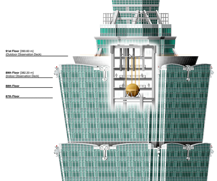 Taipei 101 Tower in Taiwan by C.Y. Lee & Partners Homesthetics earthquake system