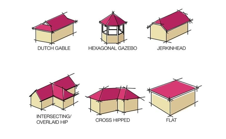 Roof Types 1