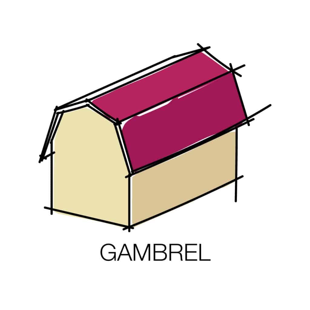 gambrel roof type