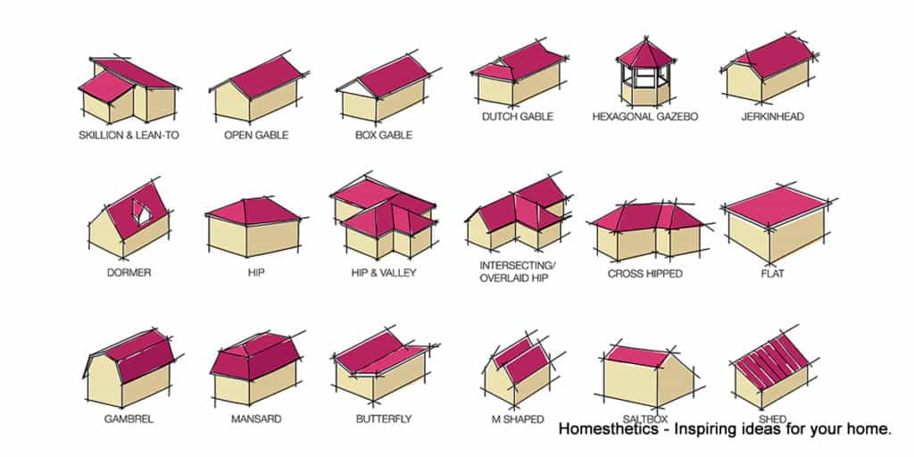 roof types homesthetics