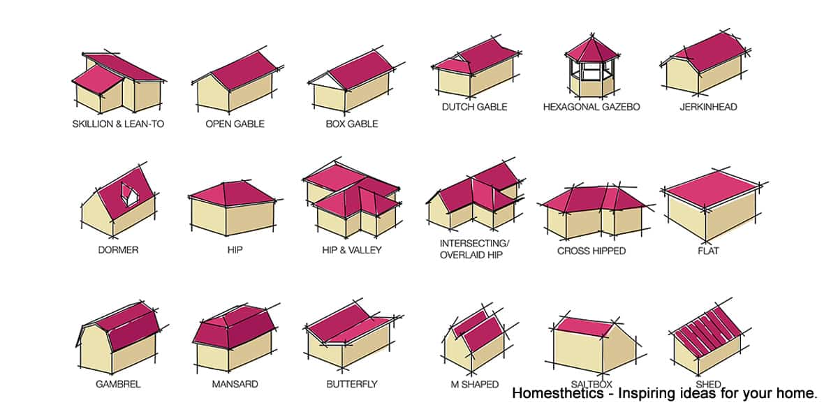 roof types homesthetics