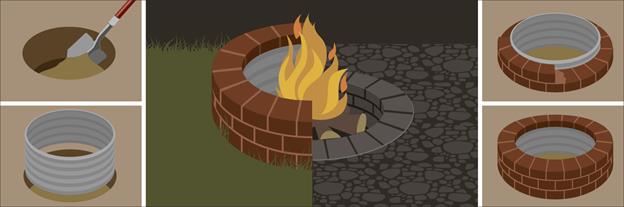 THE TWO-STEP DUG-IN FIRE PIT