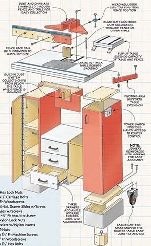 THE ULTIMATE ROUTER TABLE