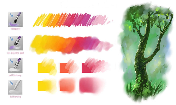 Free Krita Brushes and Brush Packs 