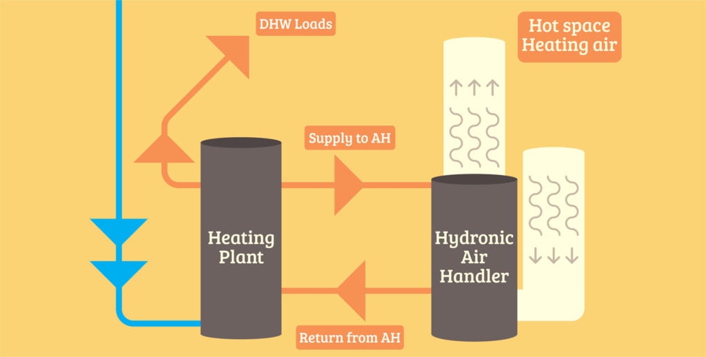 7 Types Of Water Heaters Explained In Detail