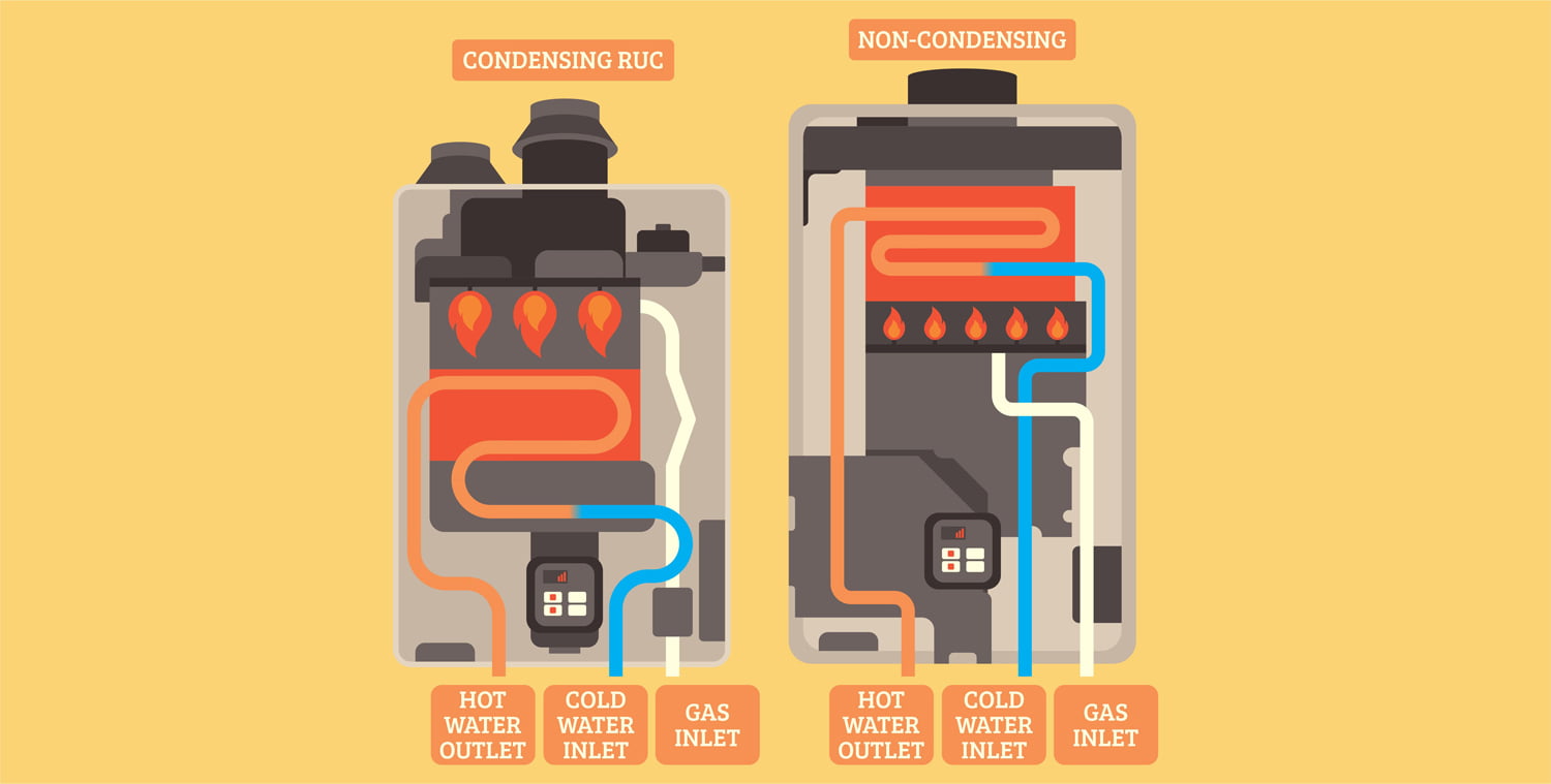 7 Types of Water Heaters Explained in Detail 6