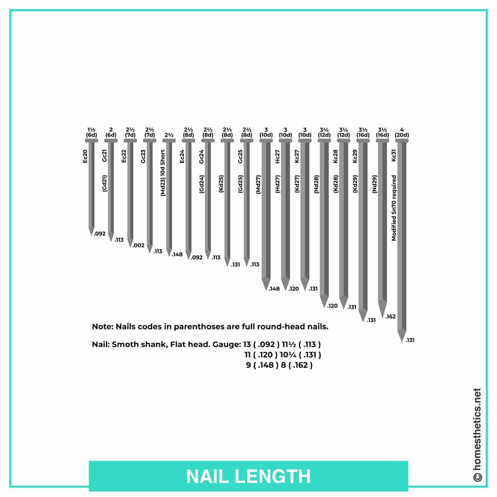 Nail Sizes For Framing comparison chart