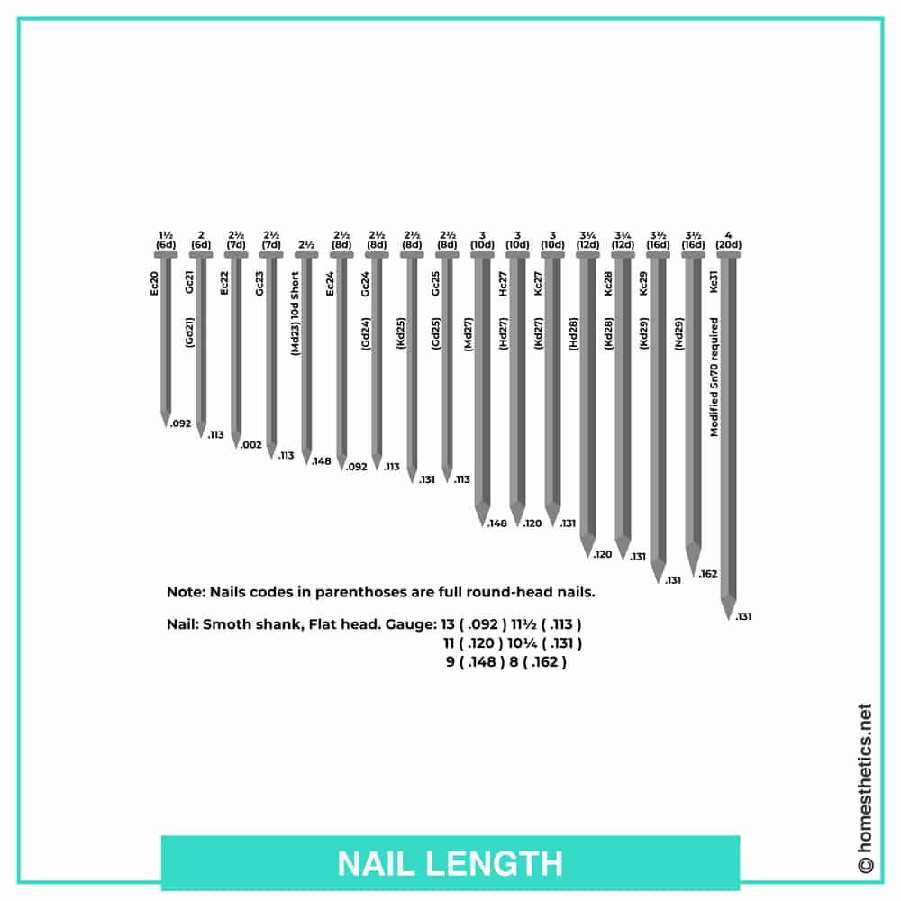 What Size Nails Do You Need For Framing?