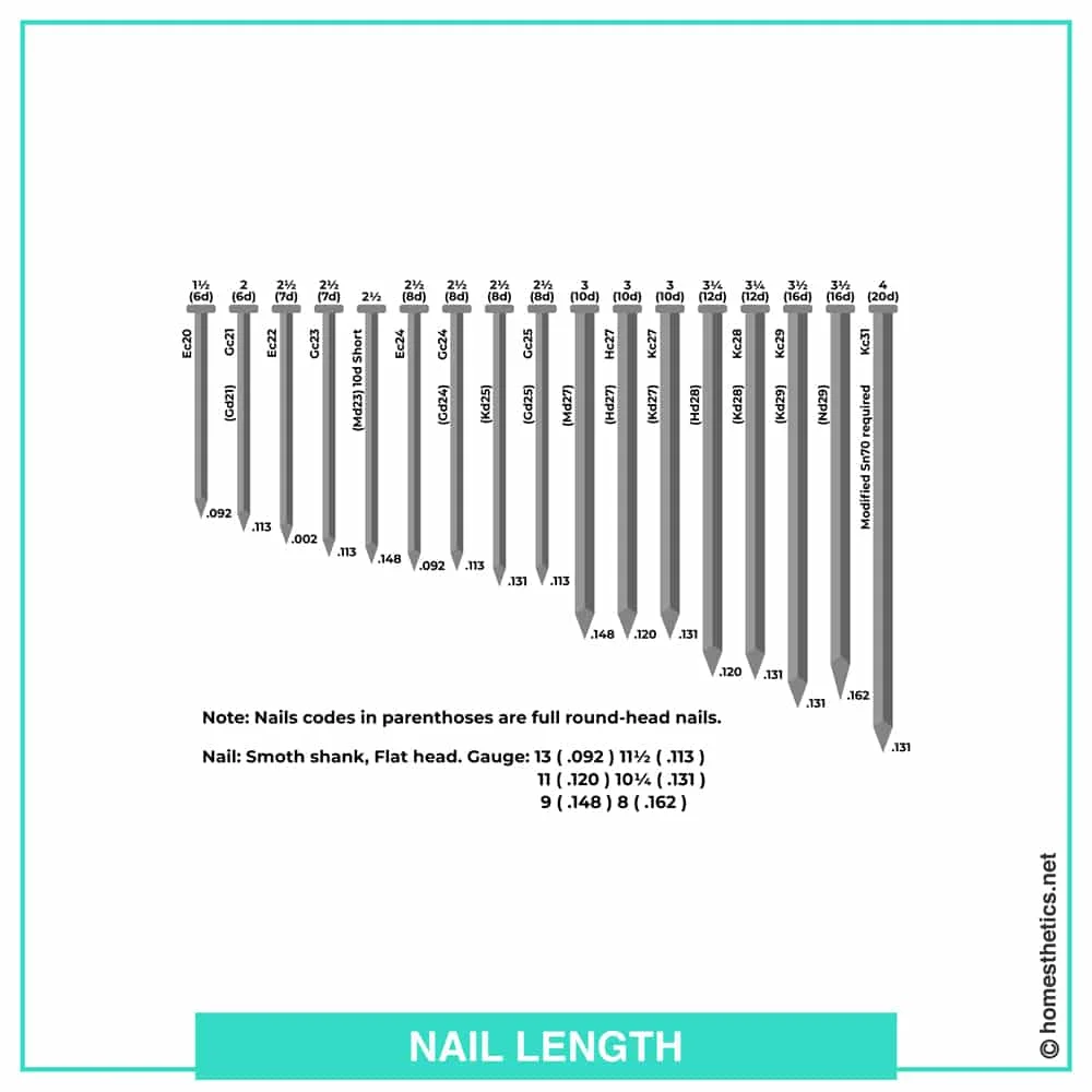 Arrow BN1812BCS 18-Gauge Steel Brad Nails for Molding, Cabinets, Framing,  Trim, and Finishing, Safe to Use with Electric or Battery Powered Nailers,  Brown, 3/4 Inch, 2000 Pack : Amazon.co.uk: DIY & Tools