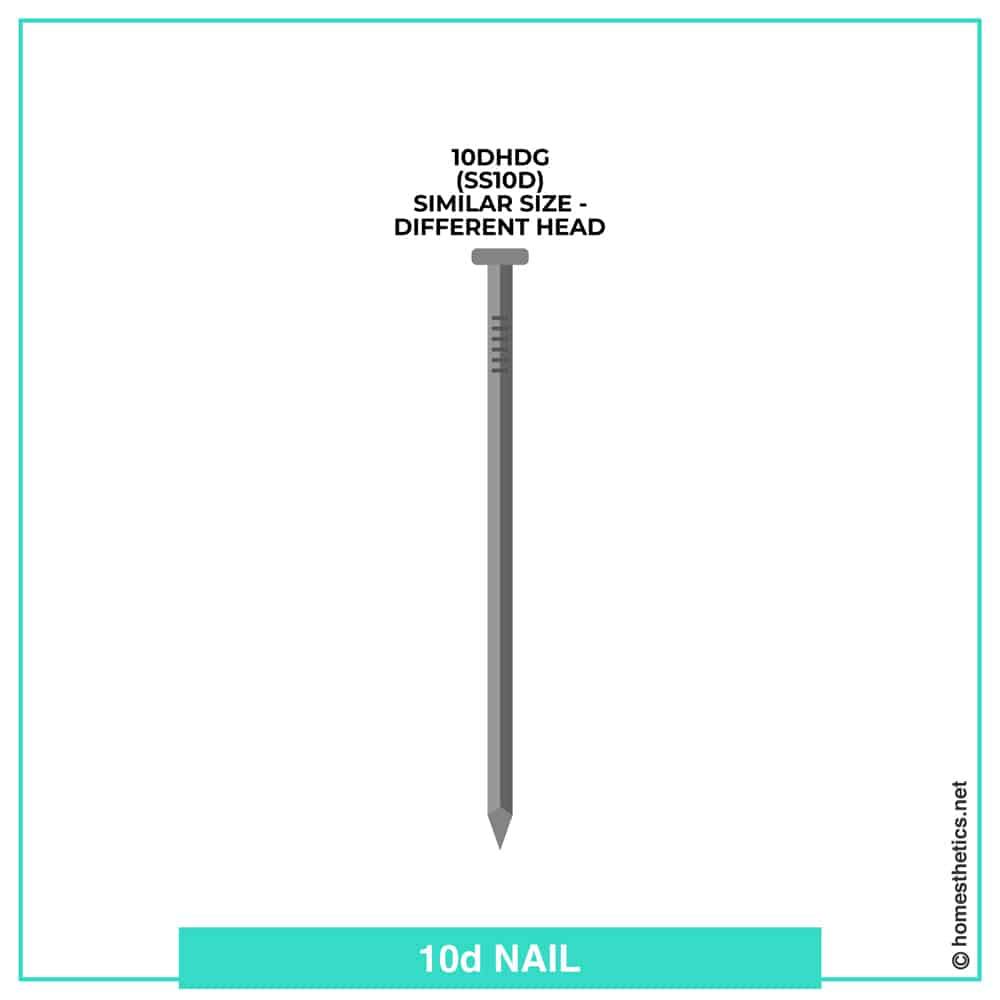 10d Nail Size for framing