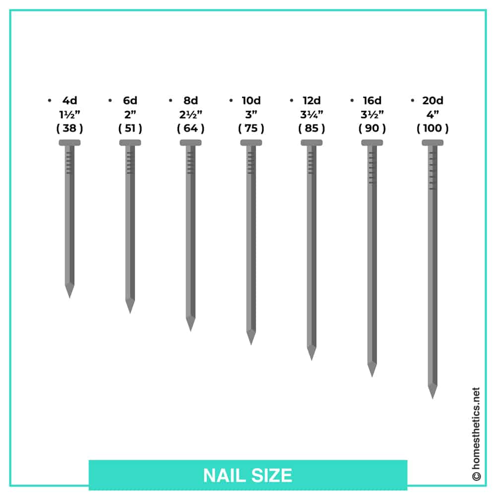 Nail Sizes for Framing compared nail size comparison chart
