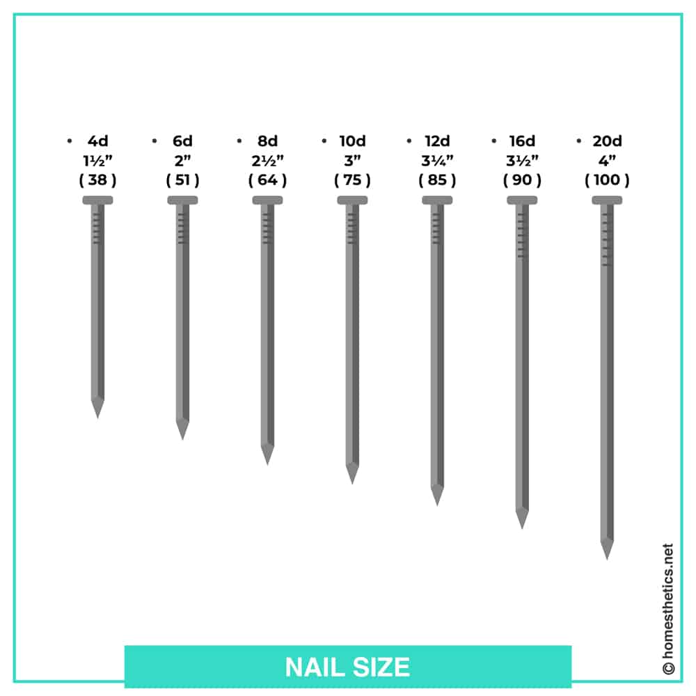 What Size Nails Do You Need For Framing?