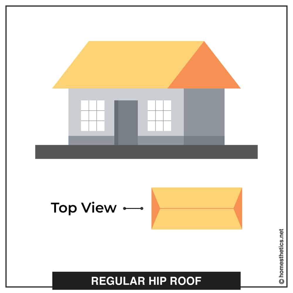 01 Regular Hip Roof
