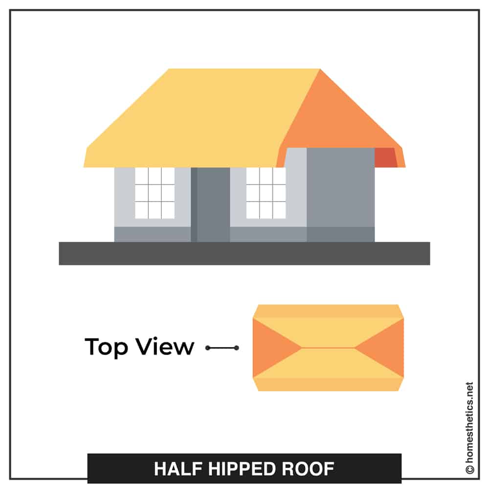 02 Half Hip Roof