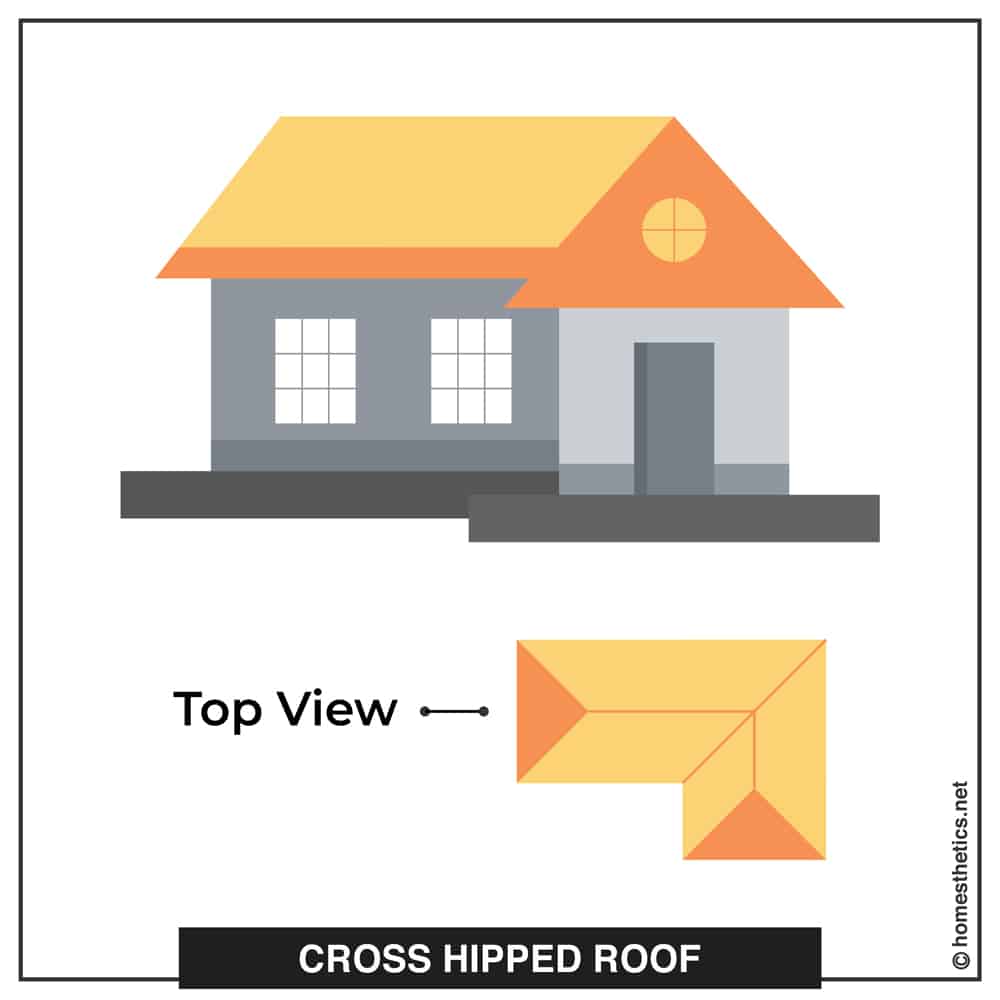 03 Cross Hip Roof