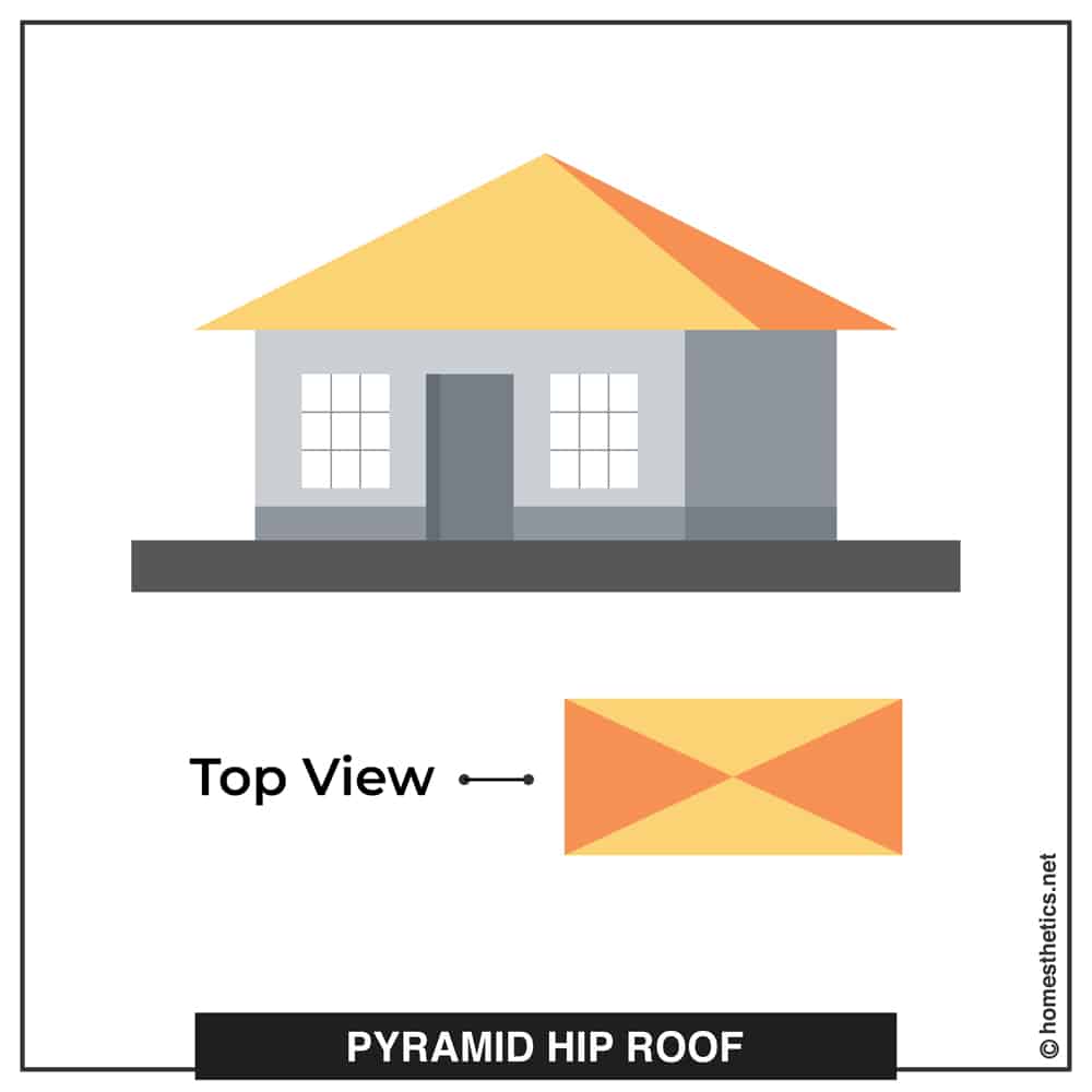 04 Pyramid Hip Roof