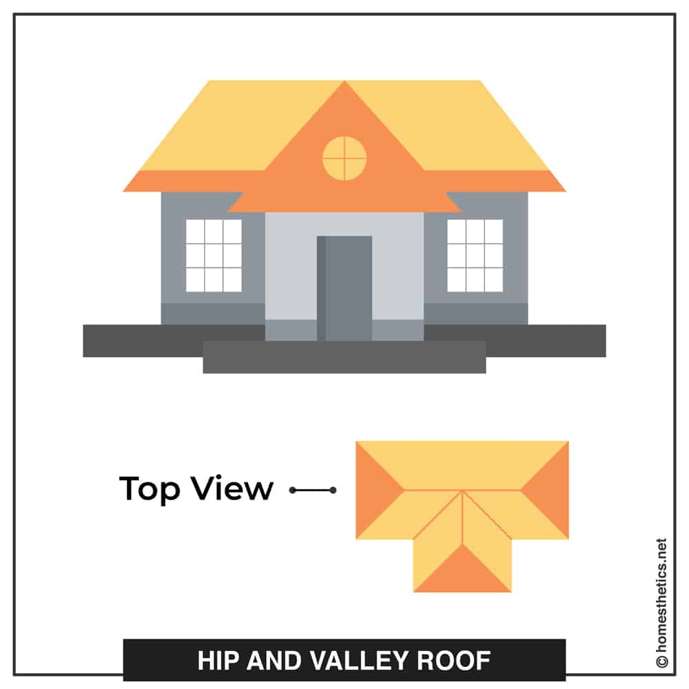 05 Hip and Valley Roof