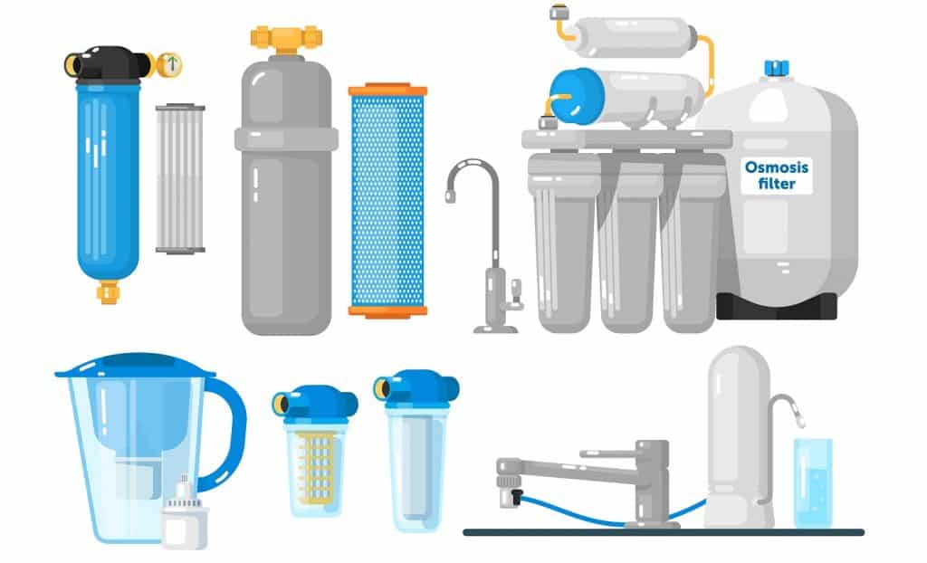 6 Best Countertop Reverse Osmosis System Today [Buyer's Guide]