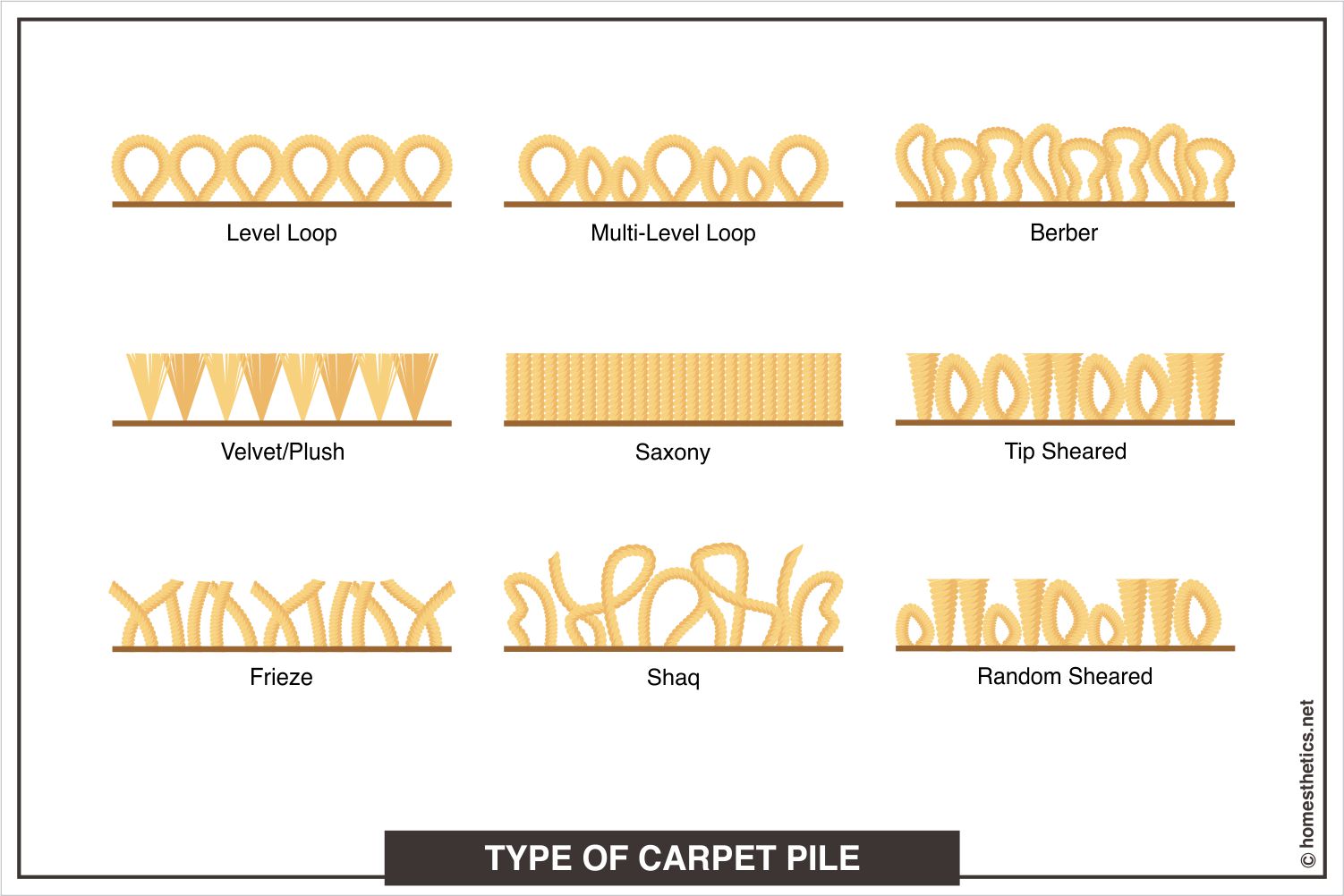 types of carpet types of rug