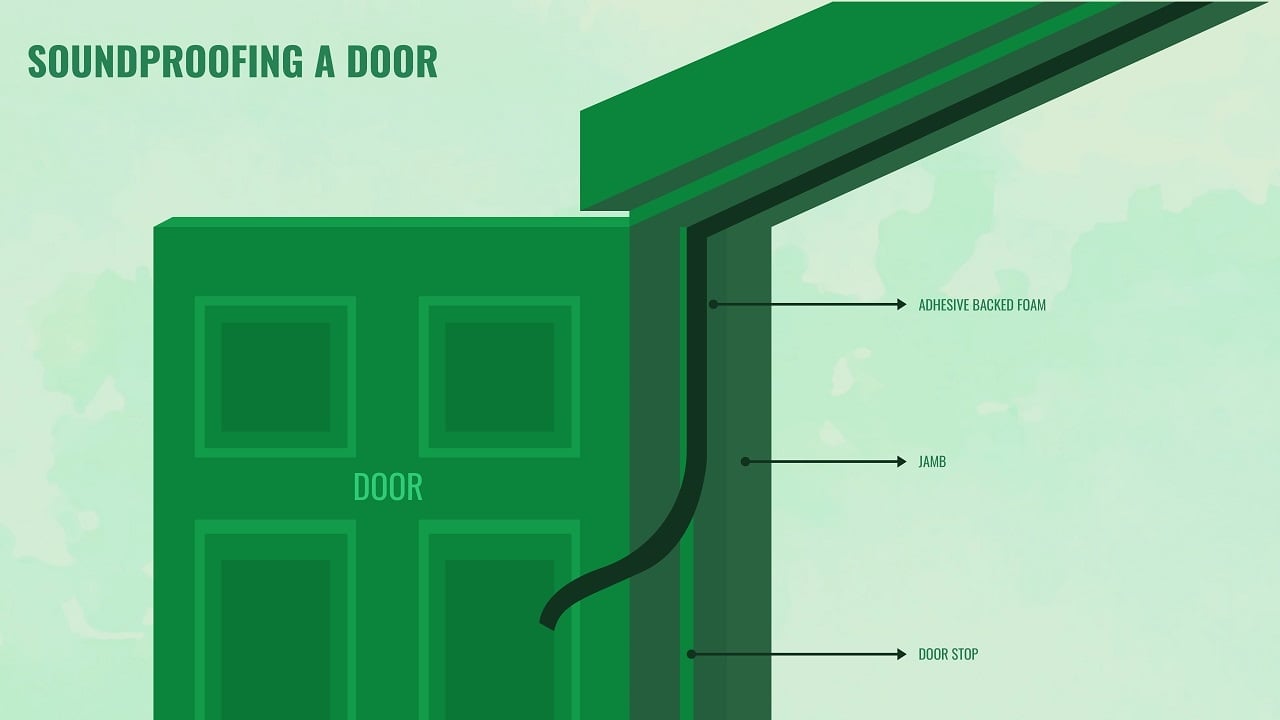 How To Soundproof A Door – Complete Guide