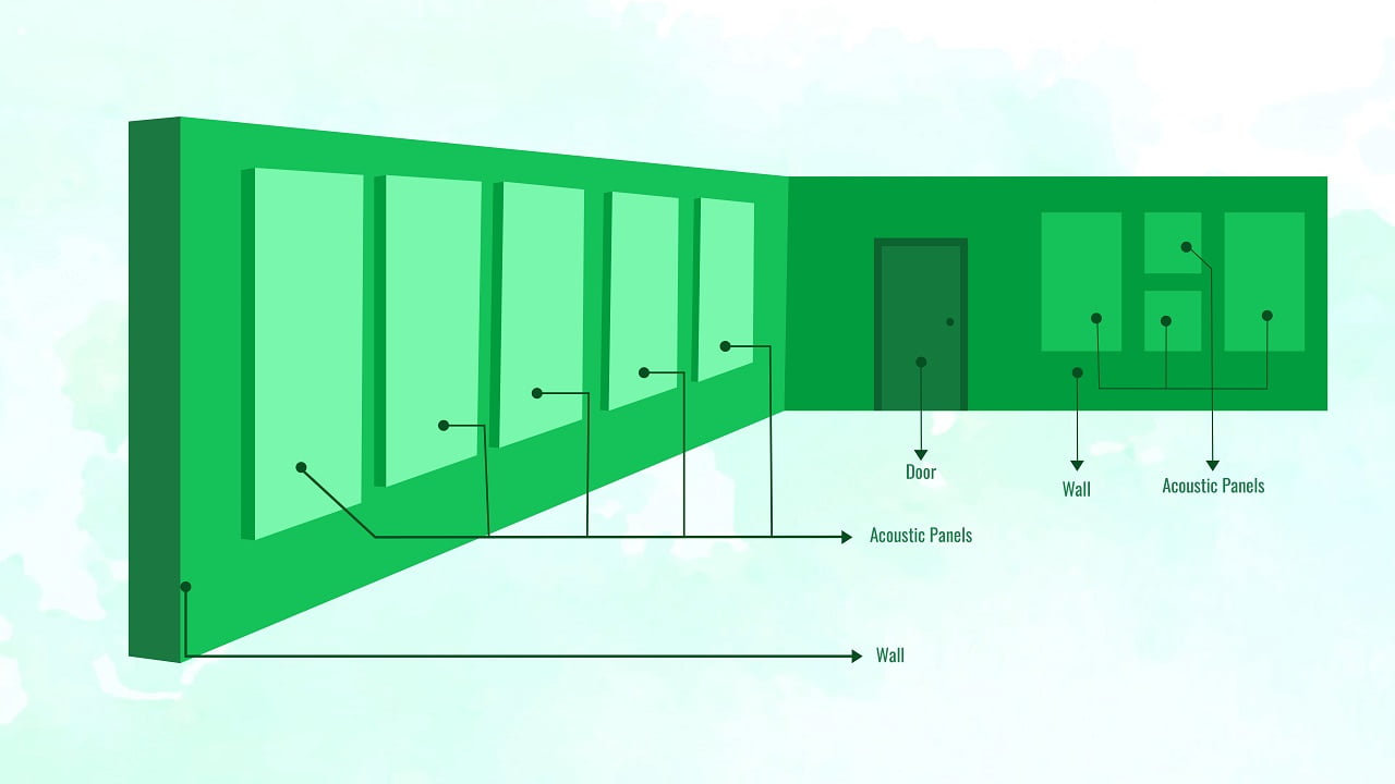 10. Installing Acoustic Foam Panels