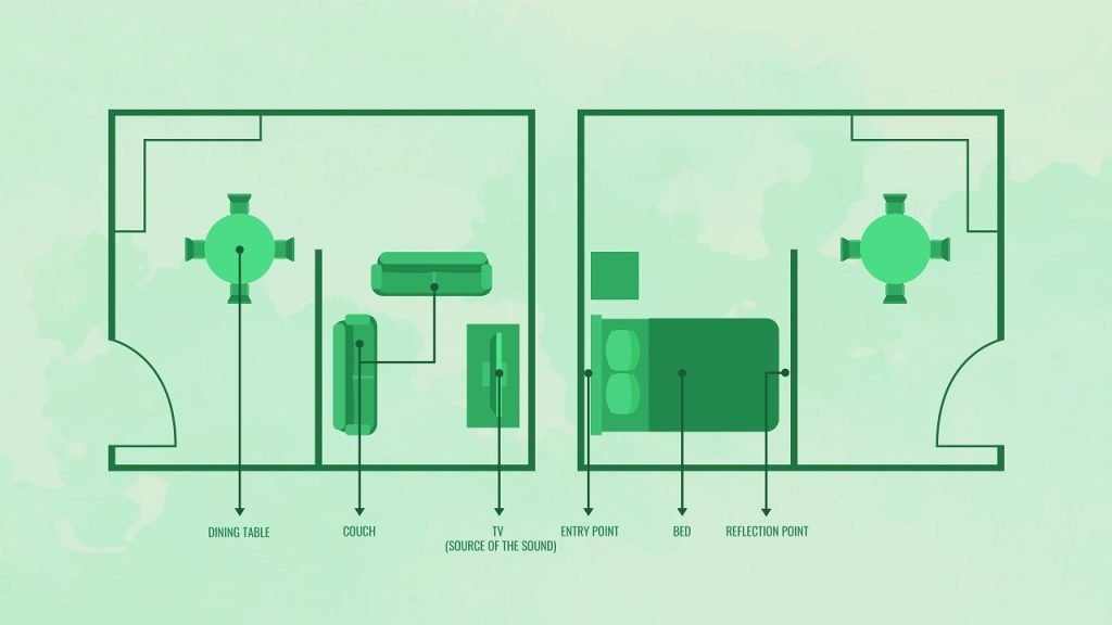 Learn How To Soundproof Walls