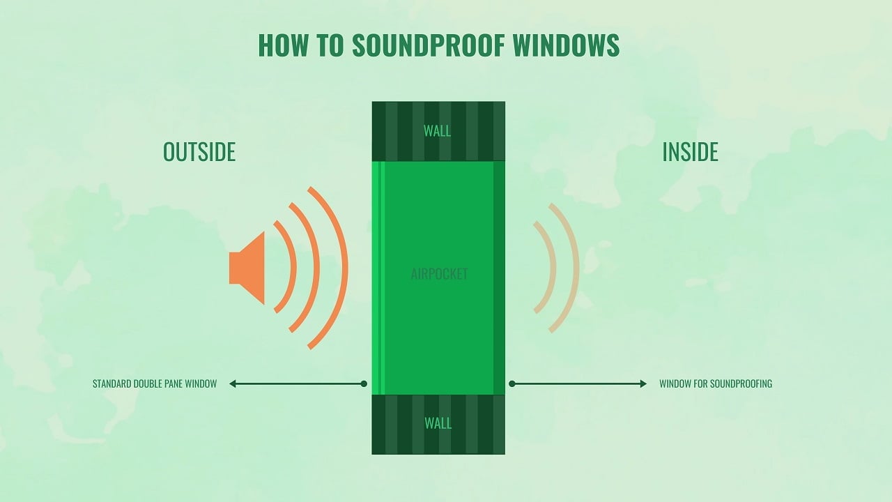 How to Soundproof Windows 5