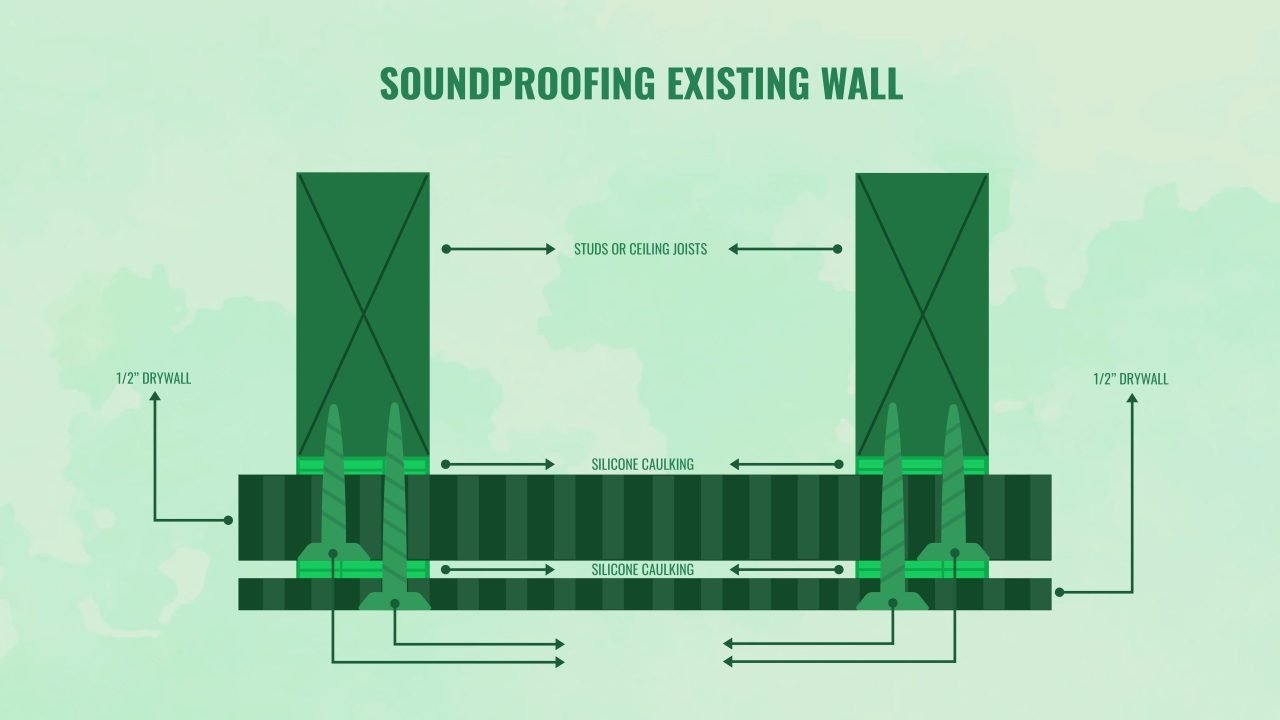 Learn How to Soundproof Existing Wall