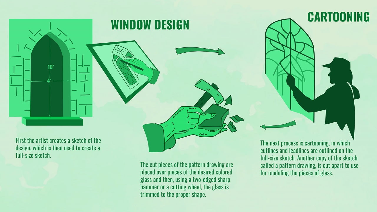 creating stained glass artwork infographic