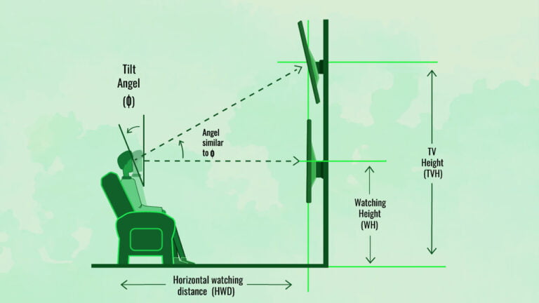 Best Viewing Angle And Height To Mount Your TV | Guide