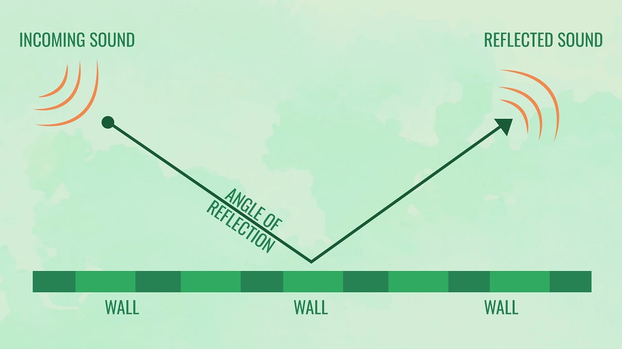 Types Of Noises In Your Home