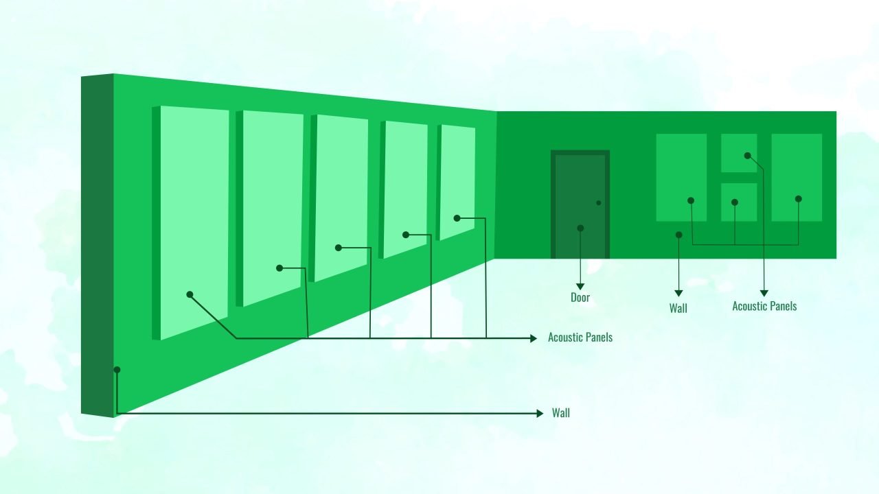 How To Soundproof A Room Cheaply Easy Proven Methods