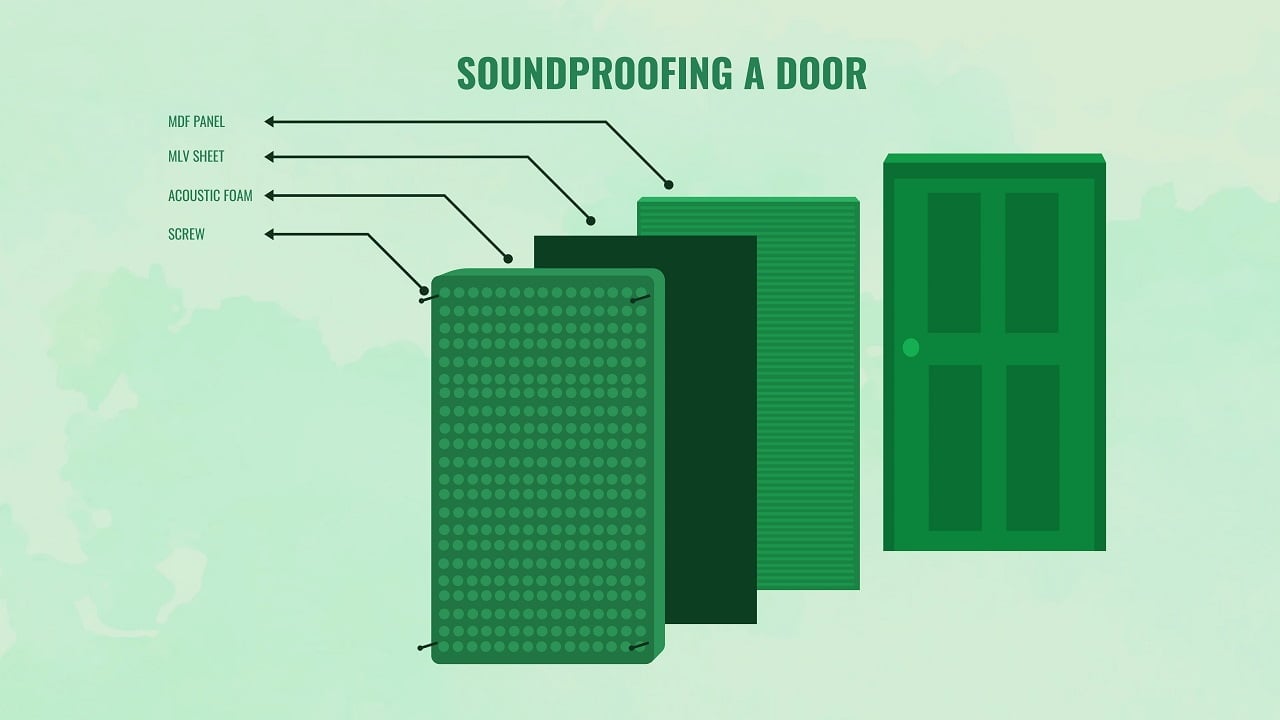 how to soundproof a room and increase noise reduction