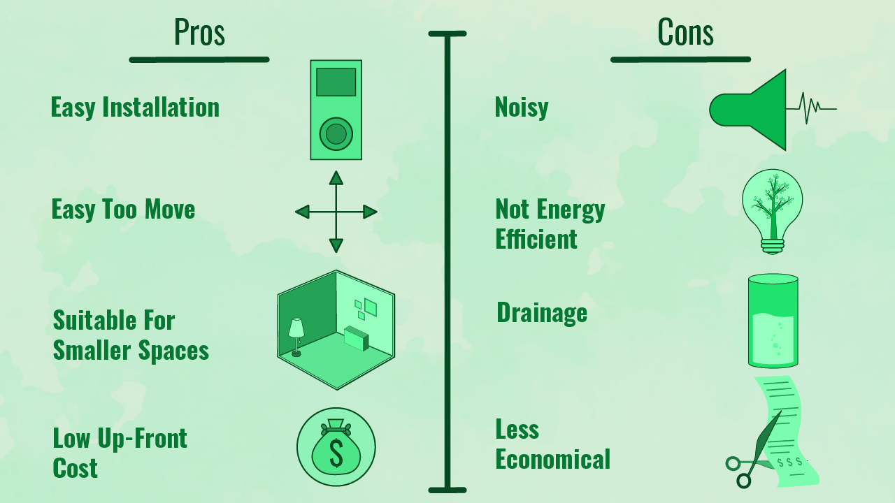 How Do Portable Air Conditioners Work? A Detailed Guide
