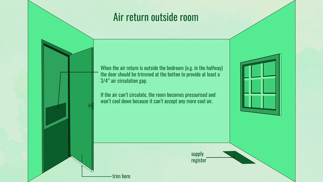 How Many CFM Per Ton Of Cooling Do You Need A Complete Guide