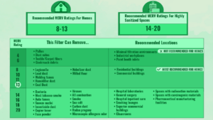 What Is MERV Rating