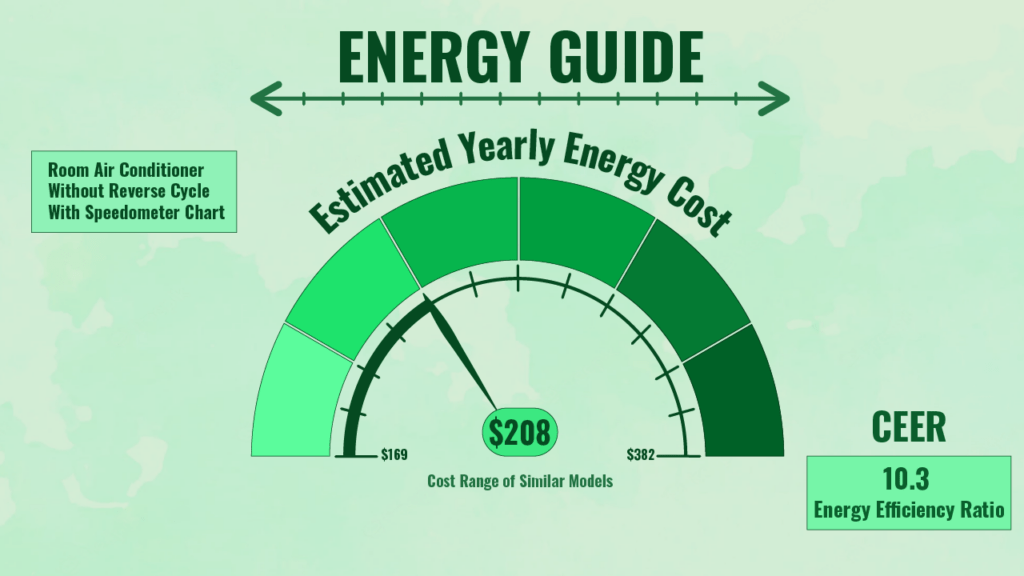 Understanding CEER Rating | Everything You Need To Know