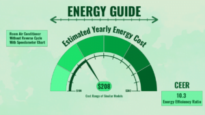 Why Is It Important To Check The CEER Rating?