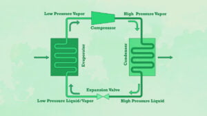 The Refrigeration Cycle: Step-by-Step