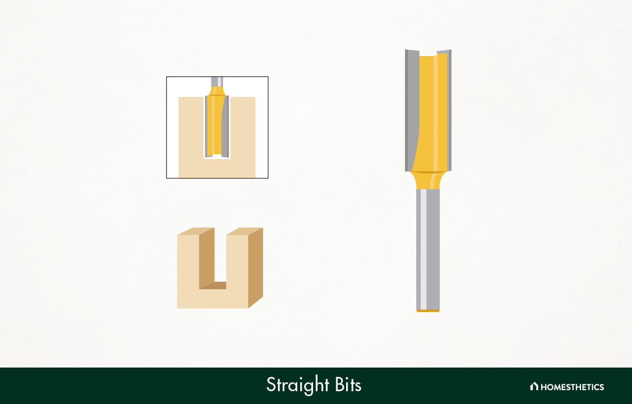 52 Types of Router Bits Explained, Router Bits Charts, Shapes and Uses ...