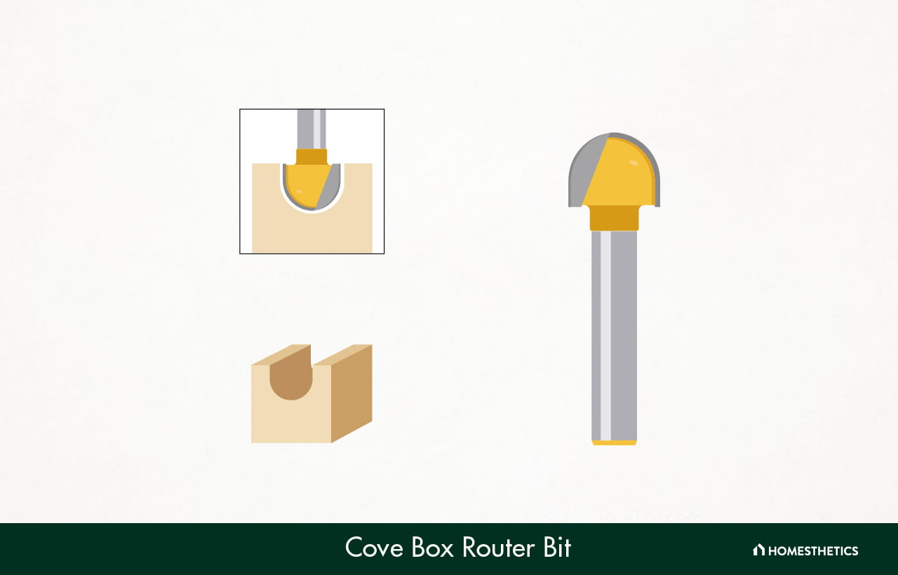 Box Type Router 52 Types of Router Bits Explained, Router Bits Charts, Shapes and Uses ...