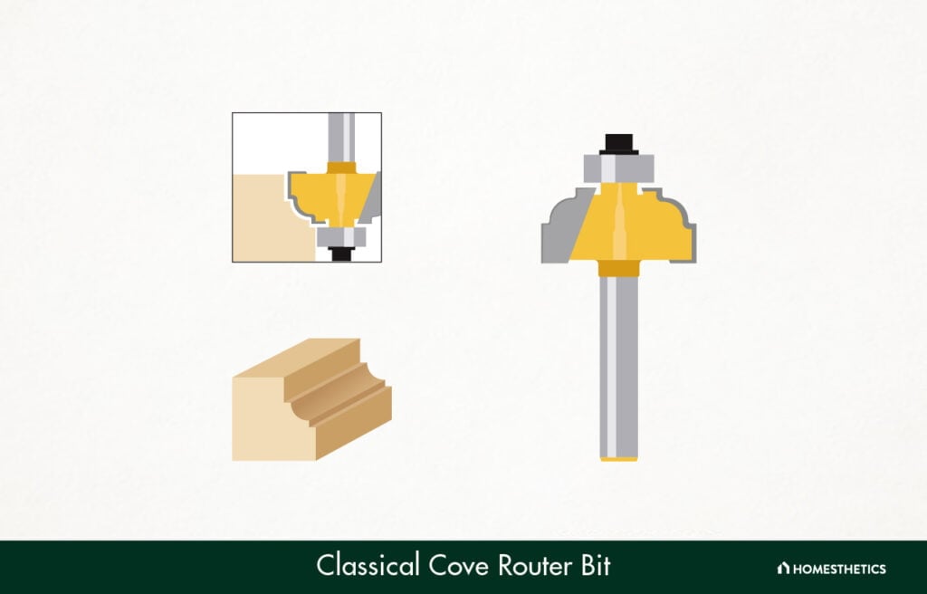 14. Cove And Bead Router Bit