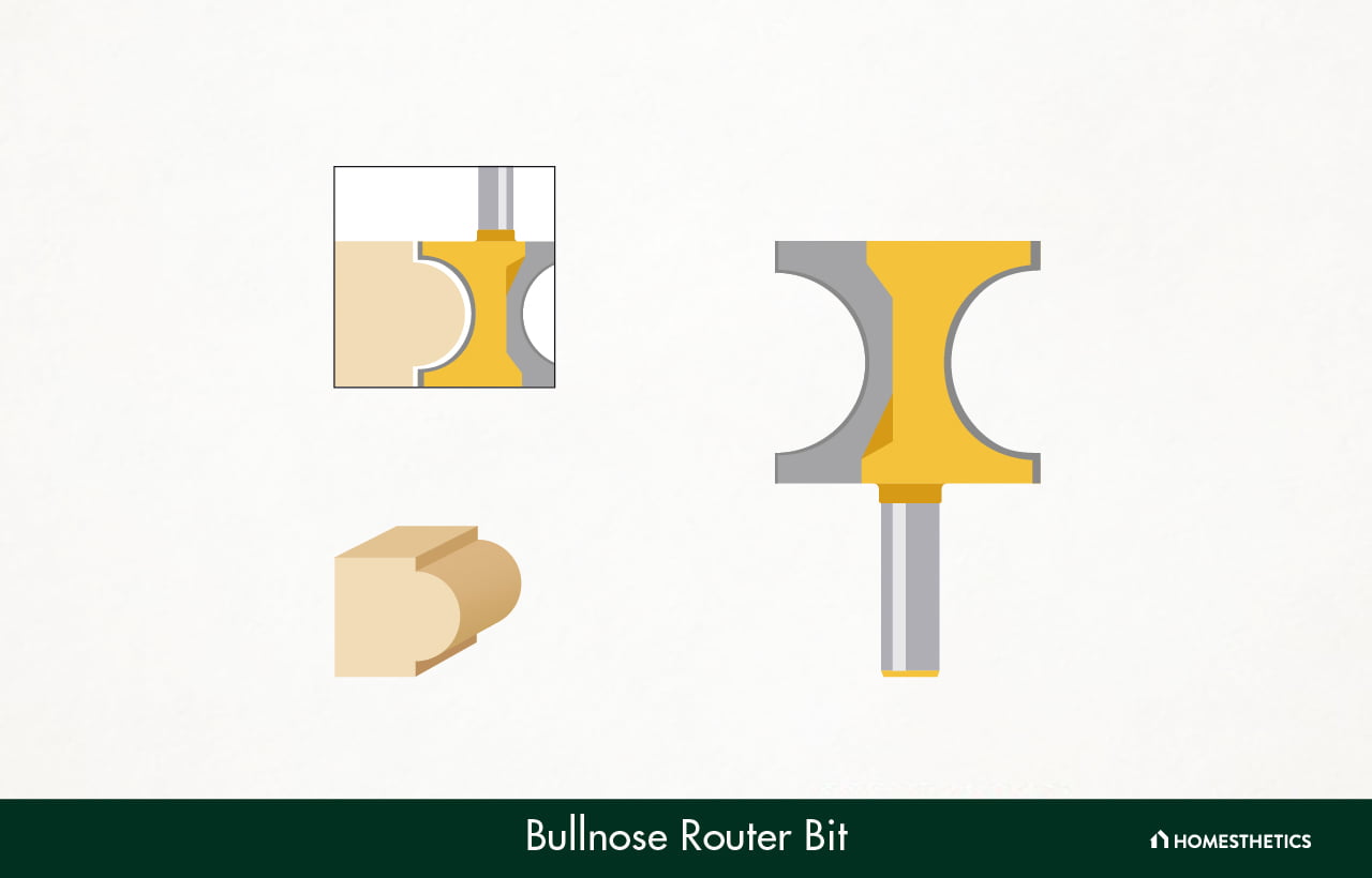 52 Types of Router Bits Explained, Router Bits Charts, Shapes and Uses ...