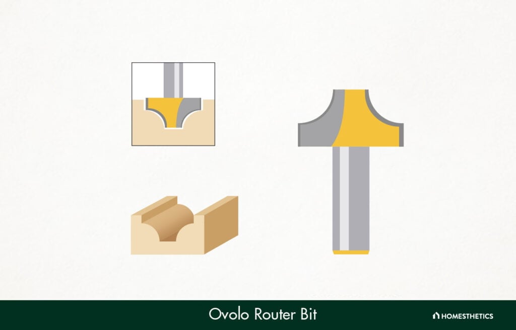 17. Ovolo Router Bit