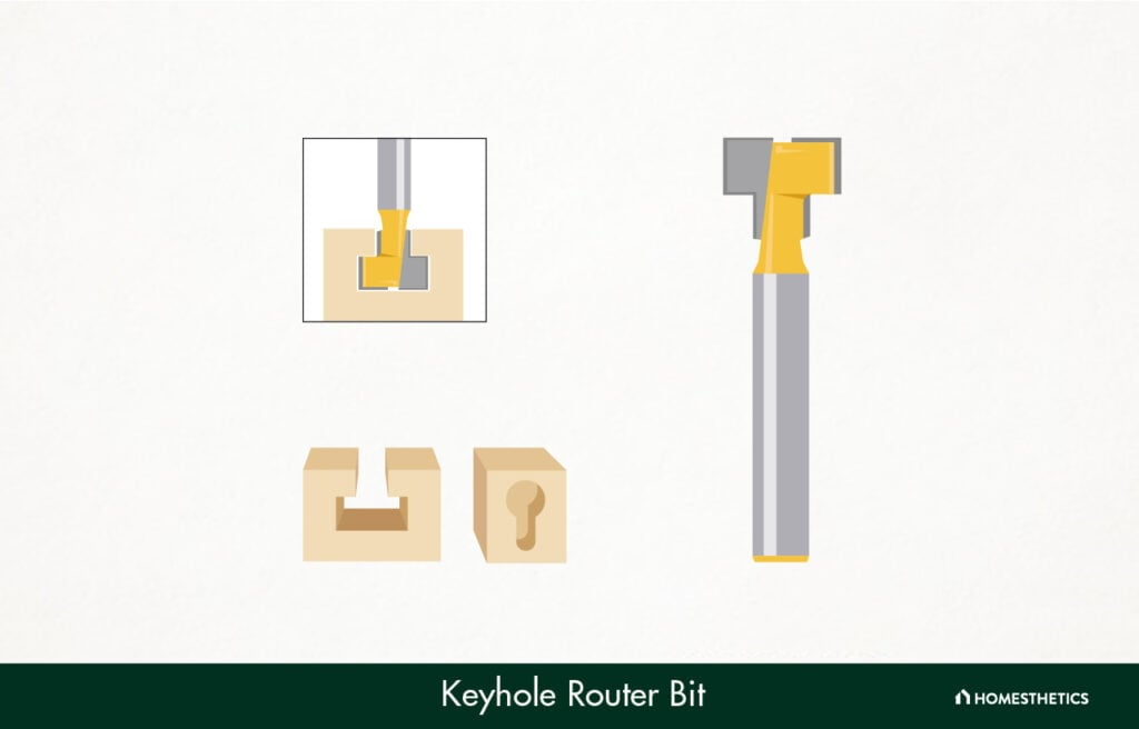 18. Keyhole Router Bit