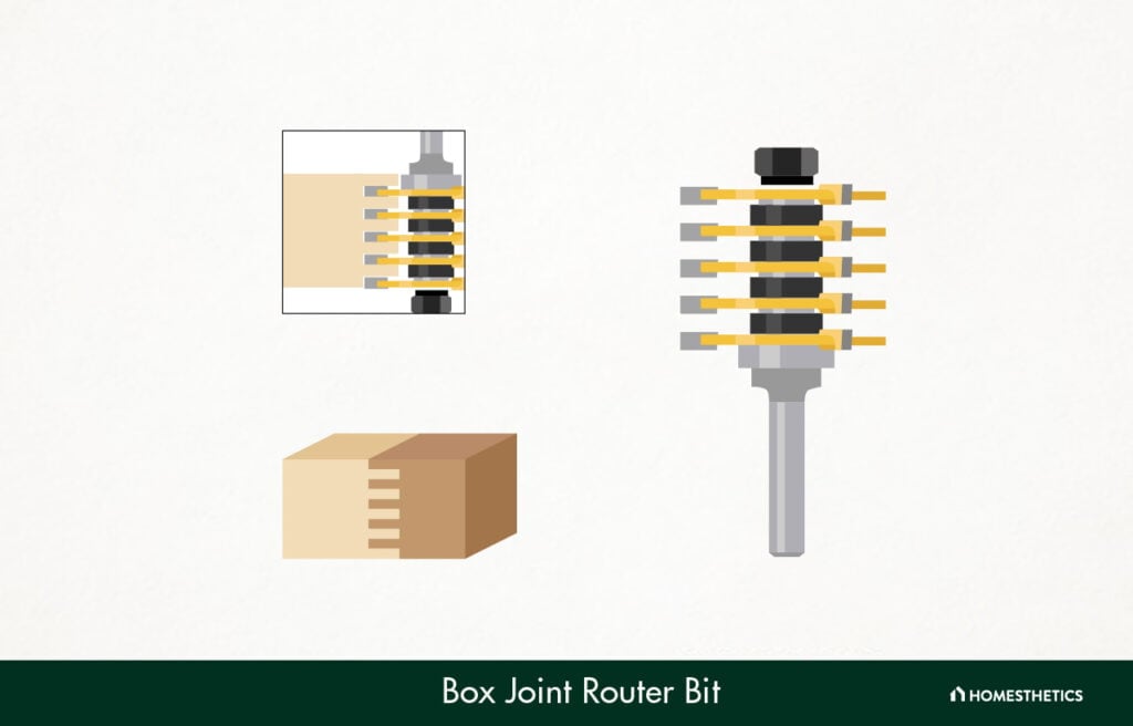 30. Box Joint Router Bit