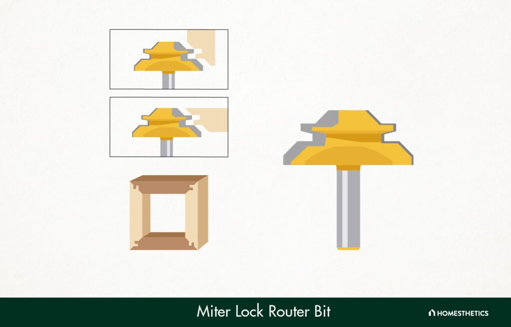 31. Miter Lock Router Bit