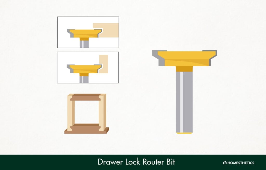 32. Drawer Lock Router Bit